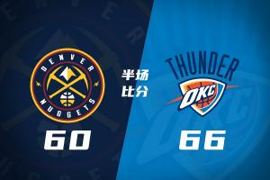 半场战报-雷霆领先掘金6分 亚历山大17+6+7 约基奇9+7+5 戈登21分