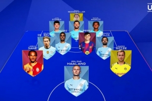 京多安评心目中队友最佳阵：4中场罗德里、佩德里、B席、德布劳内