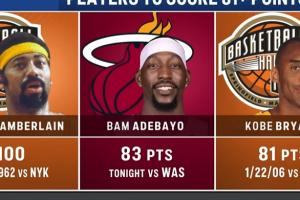 万众瞩目~阿德巴约逼进科比纪录时 NBC切了马刺绿军的比赛播热火