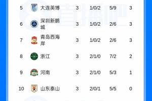 “看看最后能不能追上”，于根伟直播时主持人发言引三镇球迷不满