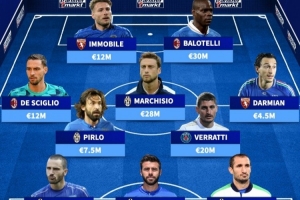 德转晒意大利最后一场世界杯阵容：布冯、皮尔洛、巴洛特利在列