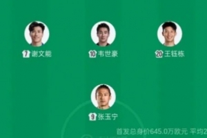 国足首发前场4人新赛季中超共进9球，张玉宁、王钰栋领跑射手榜