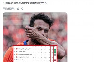 离谱！ESPN：中超联赛过一半的球队开赛积分为负数