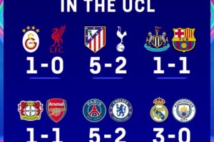 2平4负史诗级拉胯！ 欧冠16强首回合，英超6队无一获胜！