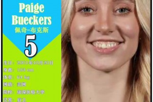 ❤️‍派出了最强阵容！美国女篮世预赛12人阵容一览！